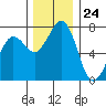 Tide chart for Rosario, Washington on 2023/11/24