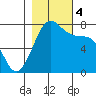 Tide chart for Rosario, Washington on 2023/11/4