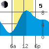 Tide chart for Rosario, Washington on 2023/11/5