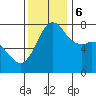 Tide chart for Rosario, Washington on 2023/11/6