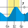 Tide chart for Rosario, Washington on 2023/11/7