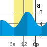 Tide chart for Rosario, Washington on 2023/11/8