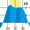 Tide chart for Rosario, Washington on 2023/12/15