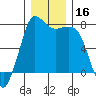 Tide chart for Rosario, Washington on 2023/12/16