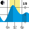 Tide chart for Rosario, Washington on 2023/12/19