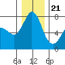 Tide chart for Rosario, Washington on 2023/12/21