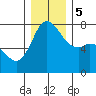 Tide chart for Rosario, Washington on 2023/12/5