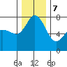 Tide chart for Rosario, Washington on 2023/12/7
