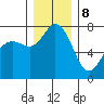 Tide chart for Rosario, Washington on 2023/12/8
