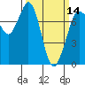 Tide chart for Rosario, Washington on 2024/03/14