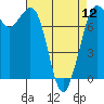 Tide chart for Rosario, Washington on 2024/04/12
