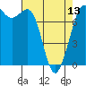 Tide chart for Rosario, Washington on 2024/04/13