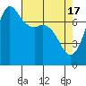 Tide chart for Rosario, Washington on 2024/04/17