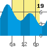 Tide chart for Rosario, Washington on 2024/04/19
