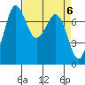 Tide chart for Rosario, Washington on 2024/04/6