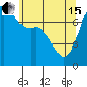 Tide chart for Rosario, Washington on 2024/05/15