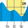 Tide chart for Rosario, Washington on 2024/05/16