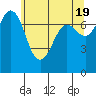 Tide chart for Rosario, Washington on 2024/05/19