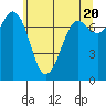 Tide chart for Rosario, Washington on 2024/05/20