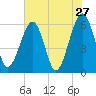 Tide chart for Roses Bluff, florida on 2022/05/27