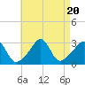 Tide chart for Round Hill Point, Buzzards Bay, Massachusetts on 2023/08/20