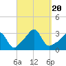 Tide chart for Round Hill Point, Buzzards Bay, Massachusetts on 2023/09/20