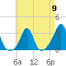 Tide chart for Round Hill Point, Buzzards Bay, Massachusetts on 2024/05/9