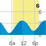 Tide chart for Round Key, florida on 2021/05/6