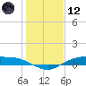 Tide chart for Round Point, Trinity Bay, Galveston Bay, Texas on 2021/01/12