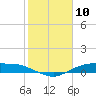 Tide chart for Round Point, Trinity Bay, Galveston Bay, Texas on 2021/02/10