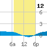 Tide chart for Round Point, Trinity Bay, Galveston Bay, Texas on 2021/02/12