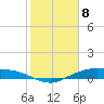 Tide chart for Round Point, Trinity Bay, Galveston Bay, Texas on 2021/02/8