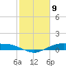 Tide chart for Round Point, Trinity Bay, Galveston Bay, Texas on 2021/02/9