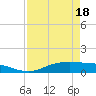 Tide chart for Round Point, Trinity Bay, Galveston Bay, Texas on 2021/04/18