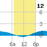 Tide chart for Round Point, Trinity Bay, Galveston Bay, Texas on 2022/02/12