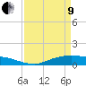 Tide chart for Round Point, Trinity Bay, Galveston Bay, Texas on 2022/04/9