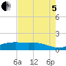 Tide chart for Round Point, Trinity Bay, Texas on 2022/08/5