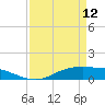 Tide chart for Round Point, Trinity Bay, Galveston Bay, Texas on 2023/04/12