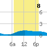 Tide chart for Round Point, Trinity Bay, Galveston Bay, Texas on 2023/04/8