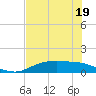 Tide chart for Round Point, Trinity Bay, Galveston Bay, Texas on 2023/07/19