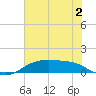 Tide chart for Round Point, Trinity Bay, Galveston Bay, Texas on 2023/07/2