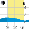 Tide chart for Round Point, Trinity Bay, Galveston Bay, Texas on 2023/09/6