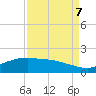 Tide chart for Round Point, Trinity Bay, Galveston Bay, Texas on 2023/09/7