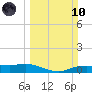 Tide chart for Round Point, Trinity Bay, Galveston Bay, Texas on 2024/03/10