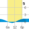 Tide chart for Round Point, Trinity Bay, Galveston Bay, Texas on 2024/03/5