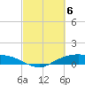 Tide chart for Round Point, Trinity Bay, Galveston Bay, Texas on 2024/03/6