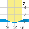 Tide chart for Round Point, Trinity Bay, Galveston Bay, Texas on 2024/03/7
