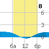 Tide chart for Round Point, Trinity Bay, Galveston Bay, Texas on 2024/03/8