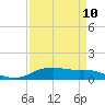 Tide chart for Round Point, Trinity Bay, Galveston Bay, Texas on 2024/04/10