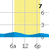 Tide chart for Round Point, Trinity Bay, Galveston Bay, Texas on 2024/04/7